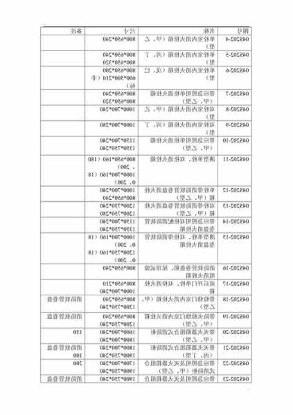 消防电梯前室消火栓型号，消防电梯前室消火栓型号规格？