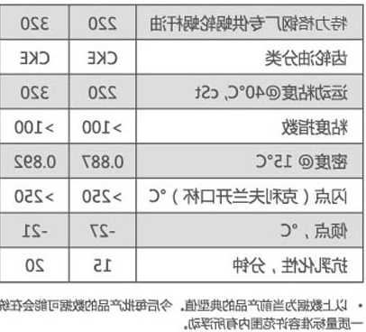 电梯蜗轮蜗杆油型号？电梯蜗轮蜗杆传动的特点？