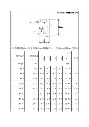 电梯t形槽钢怎么量型号，电梯加槽钢！