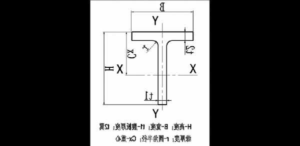 电梯t形槽钢怎么量型号，电梯加槽钢！