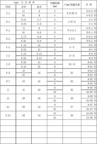 电梯信号端子有哪些型号，电梯信号端子有哪些型号图片