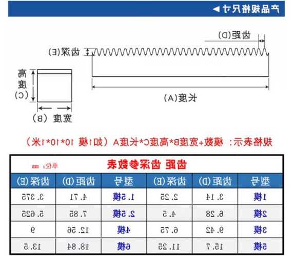 电梯齿条规格型号大全图，电梯齿条规格型号大全图