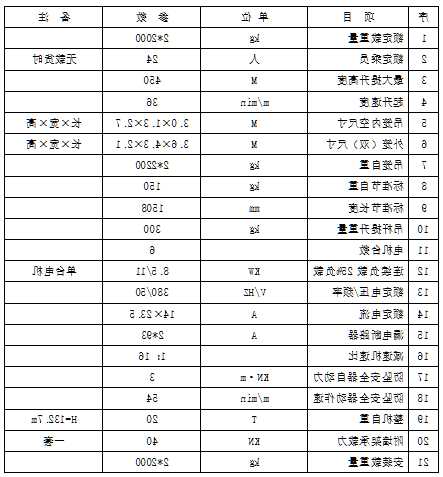 双笼电梯型号及功率，双笼施工电梯尺寸 规格尺寸？