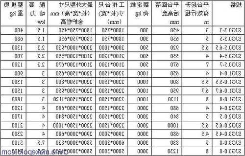 北京电梯怎么选型号规格？北京电梯生产厂家有哪些？