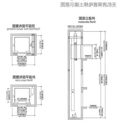 北京电梯怎么选型号规格？北京电梯生产厂家有哪些？