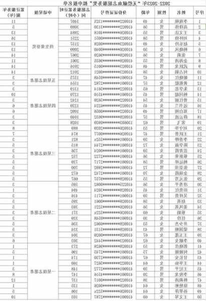 濮阳电梯电缆规格型号表，濮阳市老小区电梯改造名单？