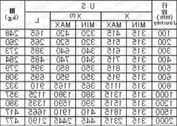 电梯耐火线缆型号规格，电梯耐火强度不得低于100h？