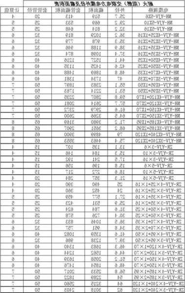 电梯耐火线缆型号规格，电梯耐火强度不得低于100h？