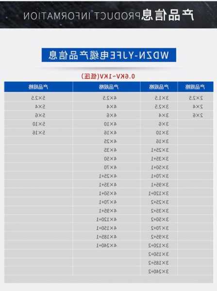 电梯耐火线缆型号规格，电梯耐火强度不得低于100h？