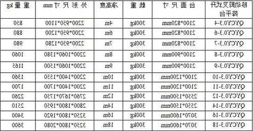 电梯材质有几种规格型号？电梯的材料组成？