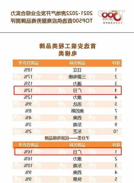 广日电梯型号大全图片查询，广日电梯质量怎么样?？