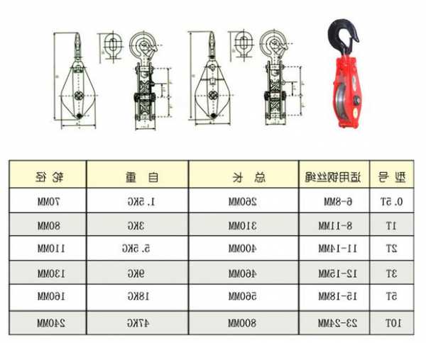 电梯模型滑轮尺寸规格型号，电梯模型滑轮尺寸规格型号图片？