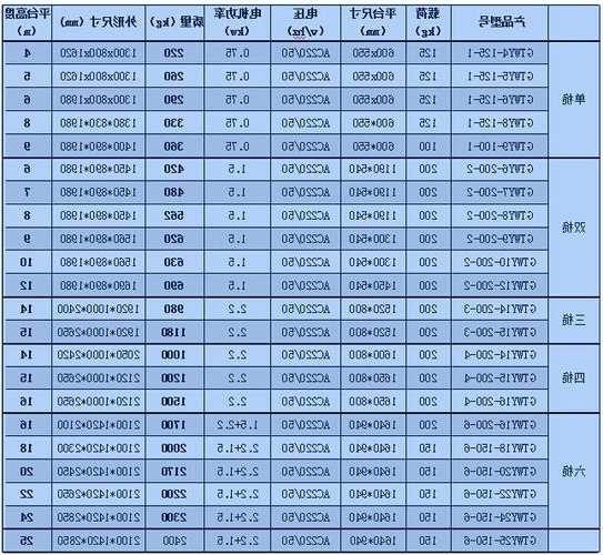 电梯铝合金型号规格表格，铝合金电梯门套弊端？