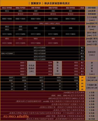 日本进口富士电梯型号规格，日本进口富士电梯型号规格是多少？