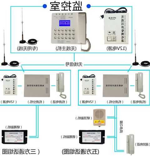 室内电梯呼叫器型号，室内电梯呼叫器怎么设置？