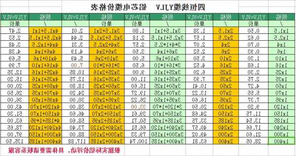 电梯电缆线用什么规格型号，电梯电缆一般用什么型号？