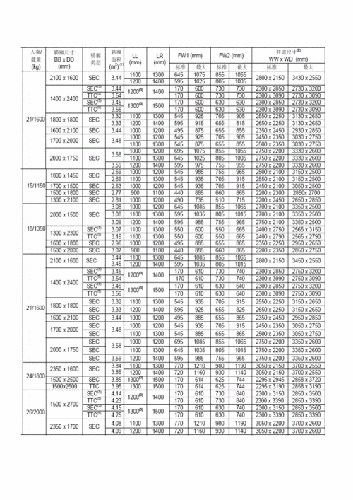 通力电梯主流型号规格大全，通力电梯18参数表671