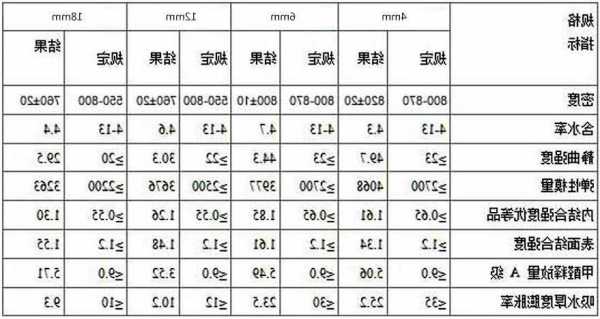 电梯线路阻燃防潮型号规格，电梯阻燃板