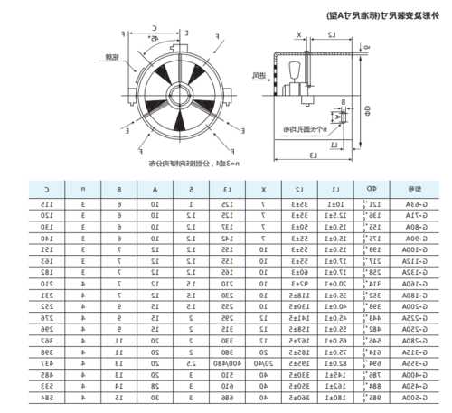 通力电梯变频器风扇型号，通力电梯变频器风扇型号规格！