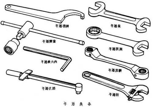 施工电梯常用扳手型号，电梯出现扳手符号是什么意思？