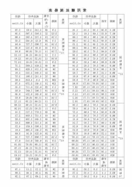 电梯螺栓国标规格型号表，电梯螺栓国标规格型号表格