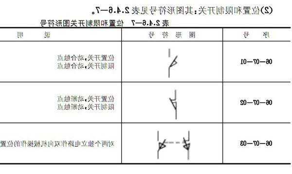 日立电梯限位开关型号，日立电梯限位开关符号？