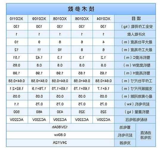 型号te是啥电梯？电梯型号l表示什么？