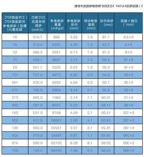 电梯井特殊电缆型号表？电梯专用电缆型号？