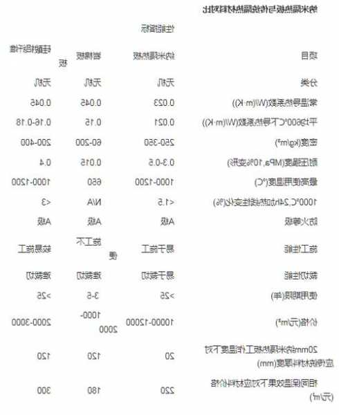 电梯防护玻璃规格型号，电梯防护玻璃规格型号表！