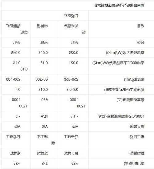 电梯防护玻璃规格型号，电梯防护玻璃规格型号表！