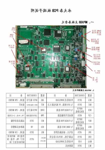 广义电梯主板型号含义图解，广义电梯包括哪三种？