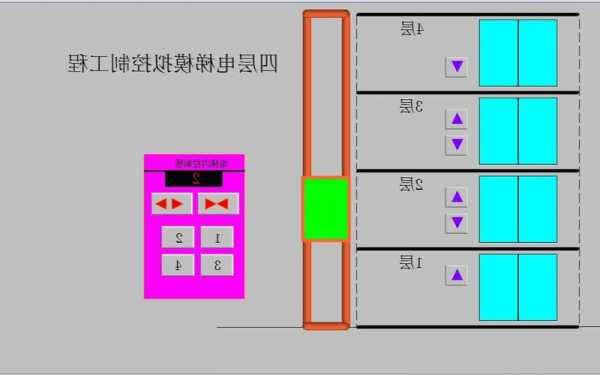 4层医用电梯型号，4层医用电梯型号大全？