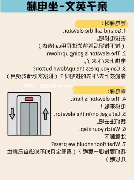 小型电梯型号推荐一下英文？小型电梯型号推荐一下英文怎么写？