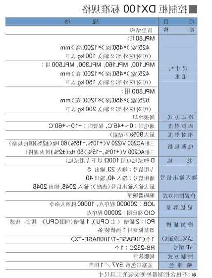 电梯控制柜型号讲解？电梯控制柜尺寸多大？