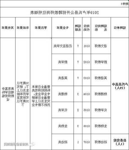 卢氏电梯规格型号表，卢氏县家电维修电话！