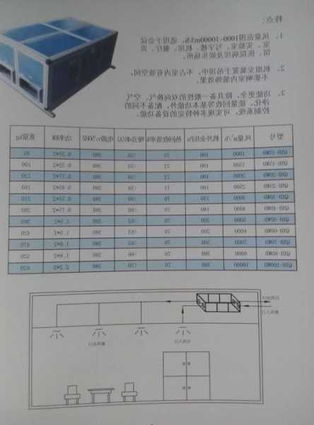 安徽电梯新风机型号参数，新风机组厂家哪家好！