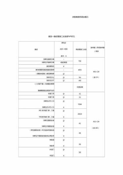 三菱电梯最新型号表格图？三菱电梯系列大全？