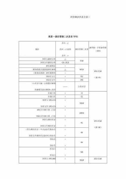 三菱电梯最新型号表格图？三菱电梯系列大全？