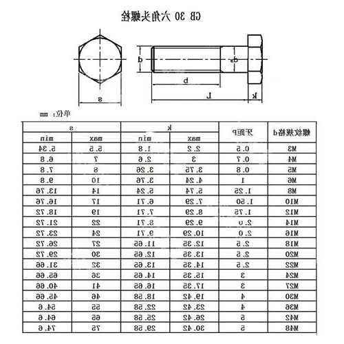 电梯螺栓国标型号规格？电梯螺丝大全？