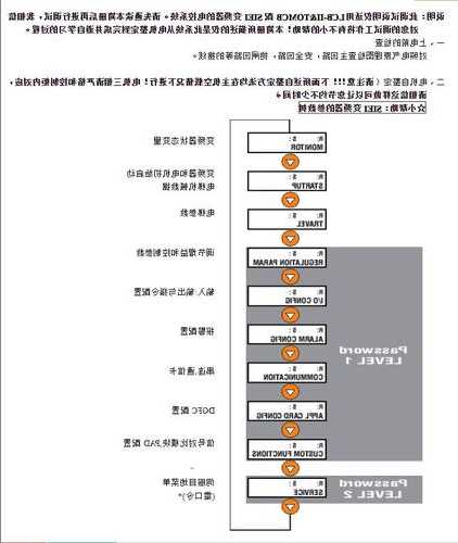 江南快速电梯型号一览表，江南快速电梯调试资料？