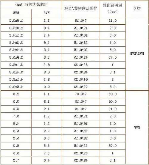 电梯用的电线是什么型号，电梯线一般用多大的！