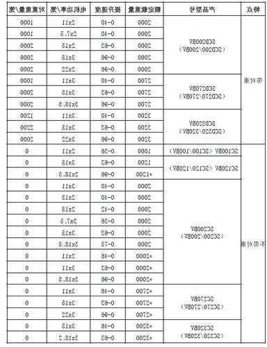 江西电梯规格型号大全图，江西省电梯！