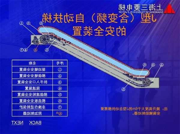 三菱电梯所有型号及图解，三菱电梯所有型号及图解说明