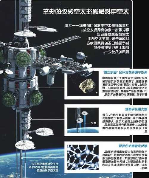 我国太空电梯有几层的型号，中国的太空电梯