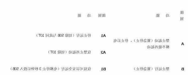 如何查询日立电梯型号电话？日立电梯如何查故障？