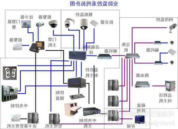 电梯监视器电缆规格型号，电梯监控接线图