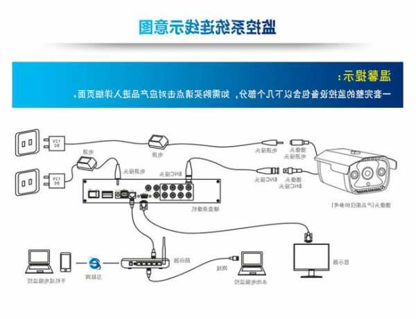 电梯监视器电缆规格型号，电梯监控接线图