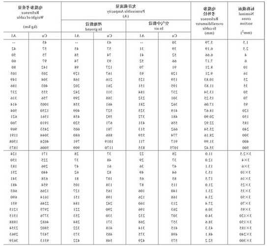 电梯主用电缆是什么型号？电梯的电缆是几芯的？