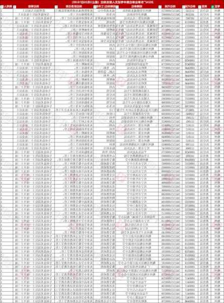 梅州电梯价格表最新版型号，梅州电梯招聘网最新招聘？