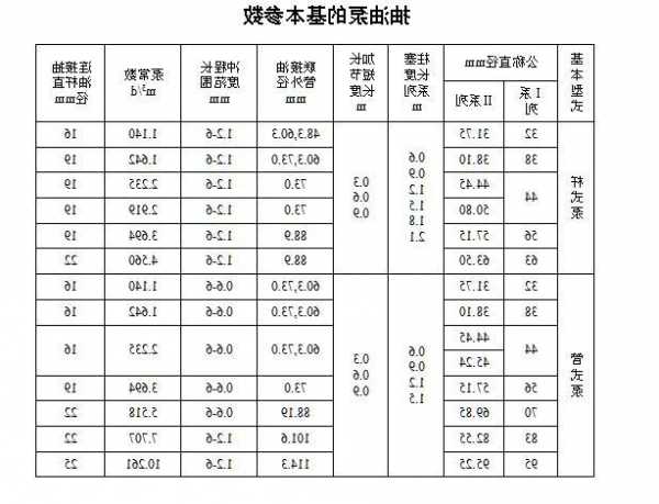 电梯油泵型号48228，液压电梯油泵？